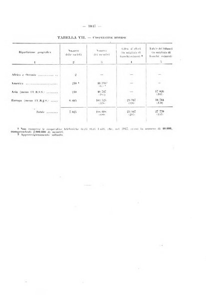 Informazioni sociali pubblicazione mensile curata dall'Ufficio corrispondente di Roma dell'Ufficio internazionale del lavoro, Ginevra