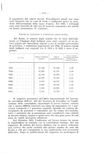 Informazioni sociali pubblicazione mensile curata dall'Ufficio corrispondente di Roma dell'Ufficio internazionale del lavoro, Ginevra