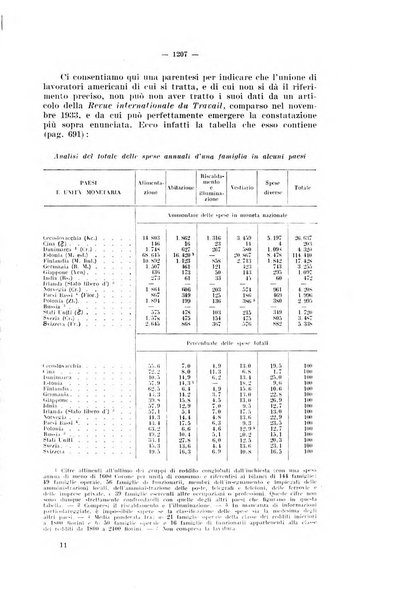 Informazioni sociali pubblicazione mensile curata dall'Ufficio corrispondente di Roma dell'Ufficio internazionale del lavoro, Ginevra