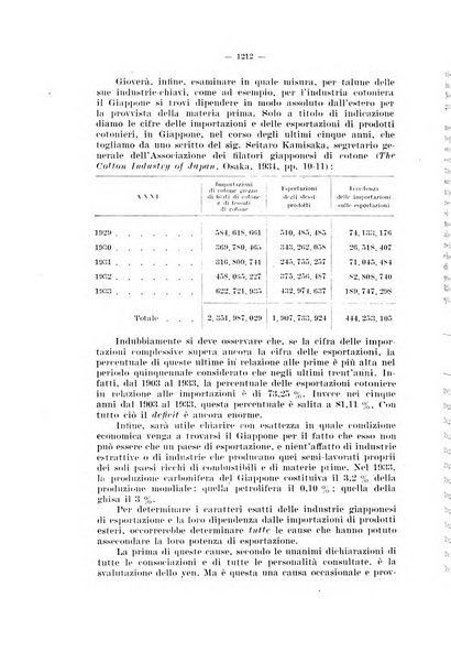 Informazioni sociali pubblicazione mensile curata dall'Ufficio corrispondente di Roma dell'Ufficio internazionale del lavoro, Ginevra