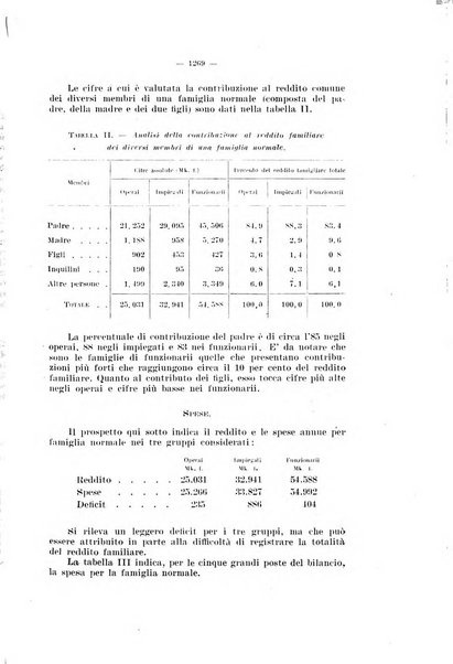 Informazioni sociali pubblicazione mensile curata dall'Ufficio corrispondente di Roma dell'Ufficio internazionale del lavoro, Ginevra