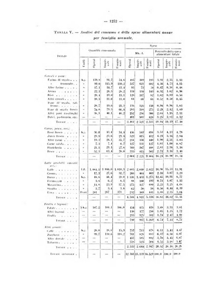 Informazioni sociali pubblicazione mensile curata dall'Ufficio corrispondente di Roma dell'Ufficio internazionale del lavoro, Ginevra