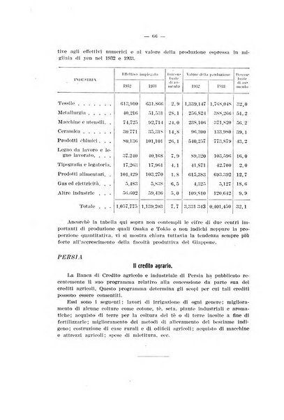 Informazioni sociali pubblicazione mensile curata dall'Ufficio corrispondente di Roma dell'Ufficio internazionale del lavoro, Ginevra