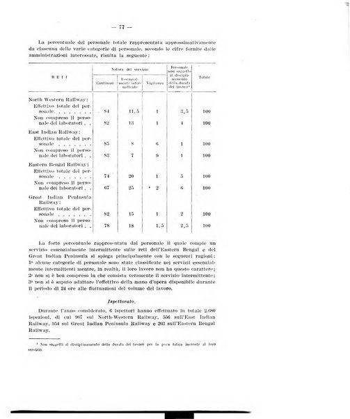 Informazioni sociali pubblicazione mensile curata dall'Ufficio corrispondente di Roma dell'Ufficio internazionale del lavoro, Ginevra