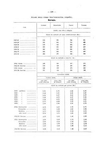 Informazioni sociali pubblicazione mensile curata dall'Ufficio corrispondente di Roma dell'Ufficio internazionale del lavoro, Ginevra