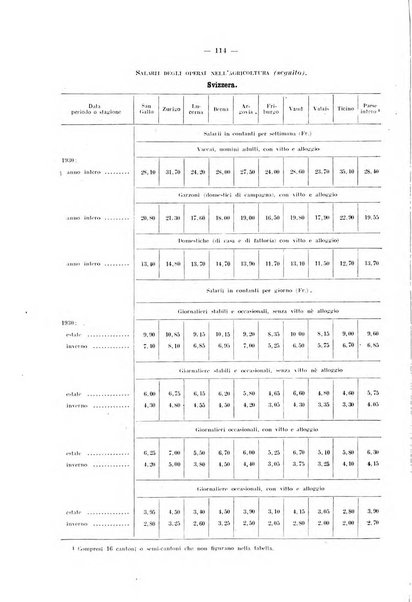 Informazioni sociali pubblicazione mensile curata dall'Ufficio corrispondente di Roma dell'Ufficio internazionale del lavoro, Ginevra