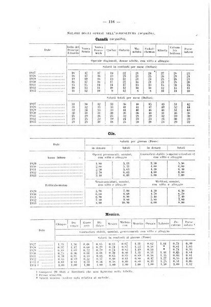 Informazioni sociali pubblicazione mensile curata dall'Ufficio corrispondente di Roma dell'Ufficio internazionale del lavoro, Ginevra