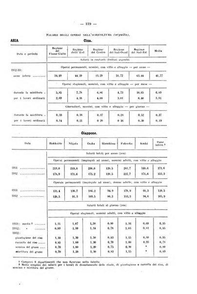 Informazioni sociali pubblicazione mensile curata dall'Ufficio corrispondente di Roma dell'Ufficio internazionale del lavoro, Ginevra