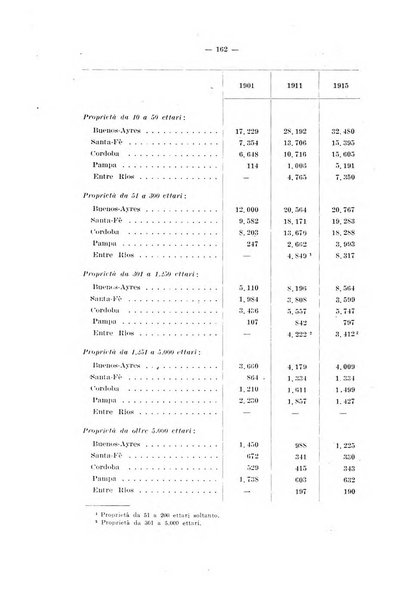 Informazioni sociali pubblicazione mensile curata dall'Ufficio corrispondente di Roma dell'Ufficio internazionale del lavoro, Ginevra