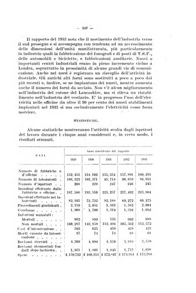 Informazioni sociali pubblicazione mensile curata dall'Ufficio corrispondente di Roma dell'Ufficio internazionale del lavoro, Ginevra