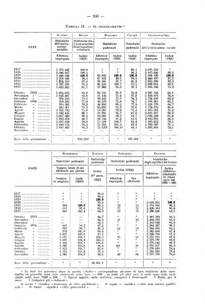 Informazioni sociali pubblicazione mensile curata dall'Ufficio corrispondente di Roma dell'Ufficio internazionale del lavoro, Ginevra