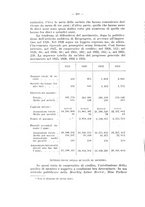 giornale/CFI0356568/1935/unico/00000316