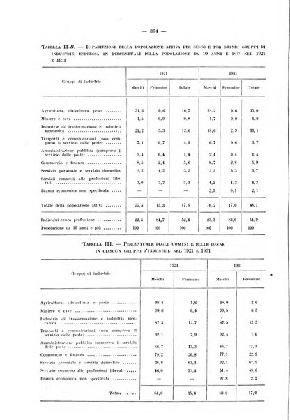 Informazioni sociali pubblicazione mensile curata dall'Ufficio corrispondente di Roma dell'Ufficio internazionale del lavoro, Ginevra