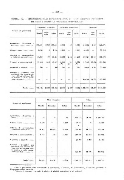 Informazioni sociali pubblicazione mensile curata dall'Ufficio corrispondente di Roma dell'Ufficio internazionale del lavoro, Ginevra