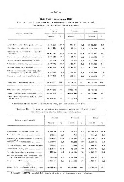 Informazioni sociali pubblicazione mensile curata dall'Ufficio corrispondente di Roma dell'Ufficio internazionale del lavoro, Ginevra