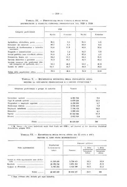 Informazioni sociali pubblicazione mensile curata dall'Ufficio corrispondente di Roma dell'Ufficio internazionale del lavoro, Ginevra