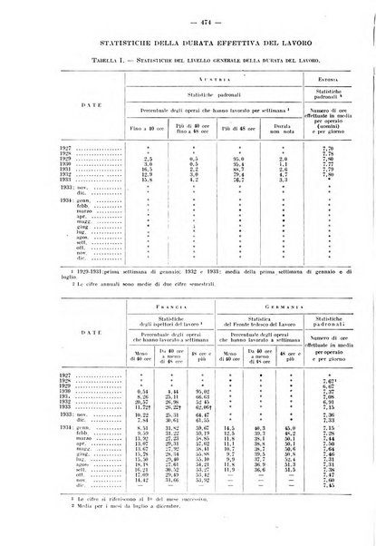 Informazioni sociali pubblicazione mensile curata dall'Ufficio corrispondente di Roma dell'Ufficio internazionale del lavoro, Ginevra