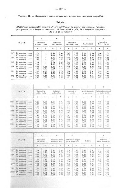 Informazioni sociali pubblicazione mensile curata dall'Ufficio corrispondente di Roma dell'Ufficio internazionale del lavoro, Ginevra