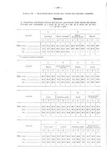 Informazioni sociali pubblicazione mensile curata dall'Ufficio corrispondente di Roma dell'Ufficio internazionale del lavoro, Ginevra