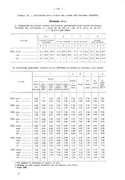 Informazioni sociali pubblicazione mensile curata dall'Ufficio corrispondente di Roma dell'Ufficio internazionale del lavoro, Ginevra