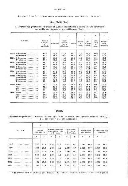 Informazioni sociali pubblicazione mensile curata dall'Ufficio corrispondente di Roma dell'Ufficio internazionale del lavoro, Ginevra