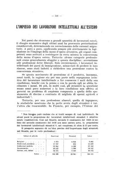 Informazioni sociali pubblicazione mensile curata dall'Ufficio corrispondente di Roma dell'Ufficio internazionale del lavoro, Ginevra