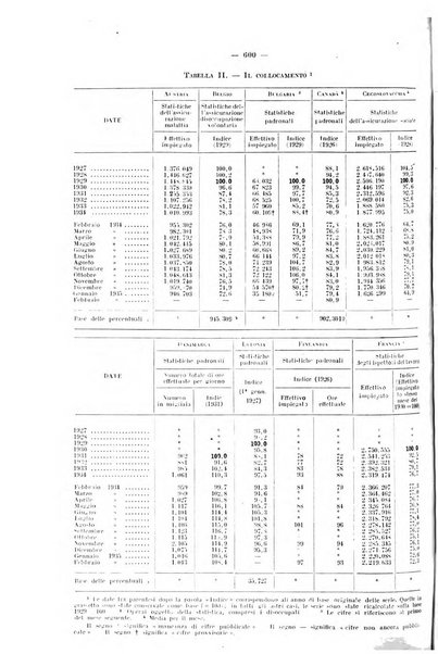 Informazioni sociali pubblicazione mensile curata dall'Ufficio corrispondente di Roma dell'Ufficio internazionale del lavoro, Ginevra