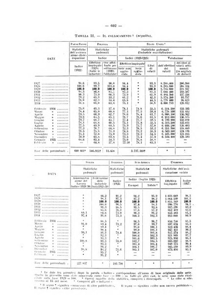 Informazioni sociali pubblicazione mensile curata dall'Ufficio corrispondente di Roma dell'Ufficio internazionale del lavoro, Ginevra