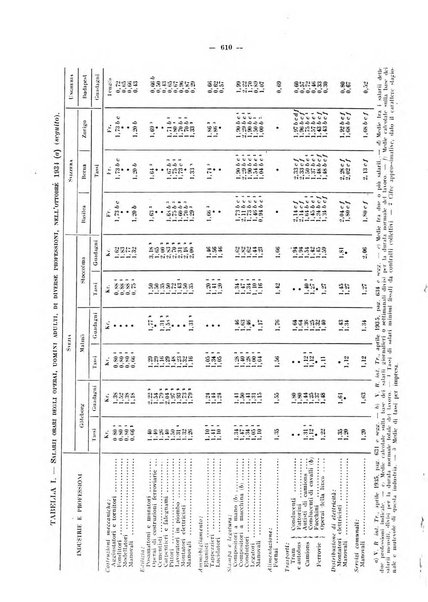 Informazioni sociali pubblicazione mensile curata dall'Ufficio corrispondente di Roma dell'Ufficio internazionale del lavoro, Ginevra