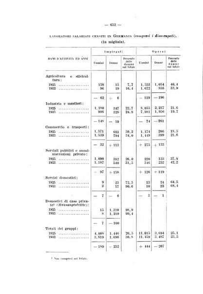 Informazioni sociali pubblicazione mensile curata dall'Ufficio corrispondente di Roma dell'Ufficio internazionale del lavoro, Ginevra