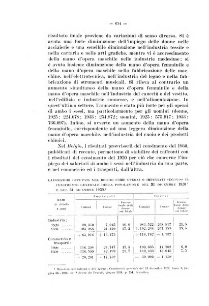 Informazioni sociali pubblicazione mensile curata dall'Ufficio corrispondente di Roma dell'Ufficio internazionale del lavoro, Ginevra