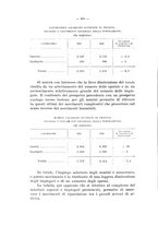 giornale/CFI0356568/1935/unico/00000716