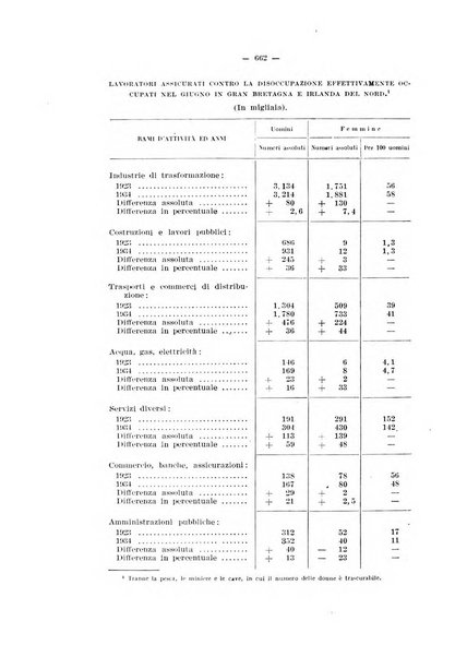 Informazioni sociali pubblicazione mensile curata dall'Ufficio corrispondente di Roma dell'Ufficio internazionale del lavoro, Ginevra