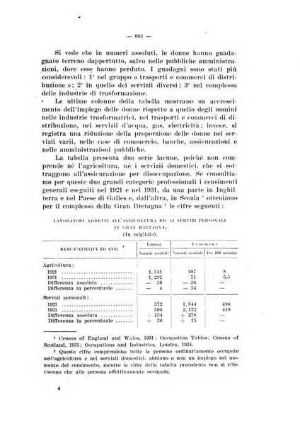 Informazioni sociali pubblicazione mensile curata dall'Ufficio corrispondente di Roma dell'Ufficio internazionale del lavoro, Ginevra