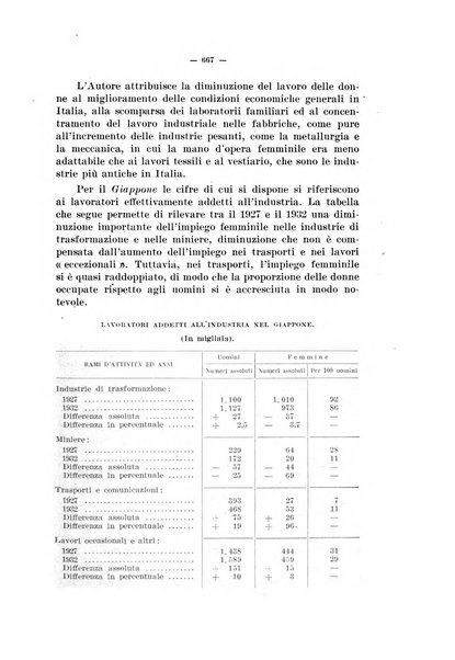 Informazioni sociali pubblicazione mensile curata dall'Ufficio corrispondente di Roma dell'Ufficio internazionale del lavoro, Ginevra