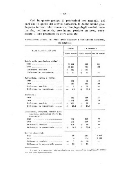 Informazioni sociali pubblicazione mensile curata dall'Ufficio corrispondente di Roma dell'Ufficio internazionale del lavoro, Ginevra