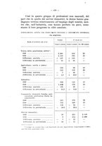 giornale/CFI0356568/1935/unico/00000728
