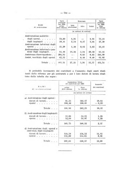 Informazioni sociali pubblicazione mensile curata dall'Ufficio corrispondente di Roma dell'Ufficio internazionale del lavoro, Ginevra