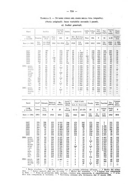 Informazioni sociali pubblicazione mensile curata dall'Ufficio corrispondente di Roma dell'Ufficio internazionale del lavoro, Ginevra