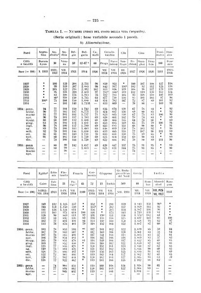 Informazioni sociali pubblicazione mensile curata dall'Ufficio corrispondente di Roma dell'Ufficio internazionale del lavoro, Ginevra