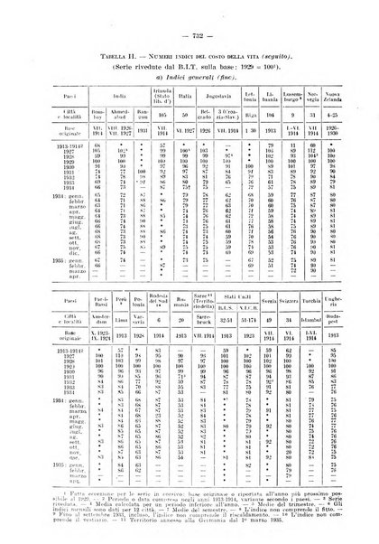 Informazioni sociali pubblicazione mensile curata dall'Ufficio corrispondente di Roma dell'Ufficio internazionale del lavoro, Ginevra