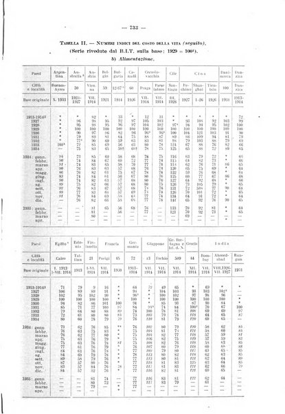 Informazioni sociali pubblicazione mensile curata dall'Ufficio corrispondente di Roma dell'Ufficio internazionale del lavoro, Ginevra