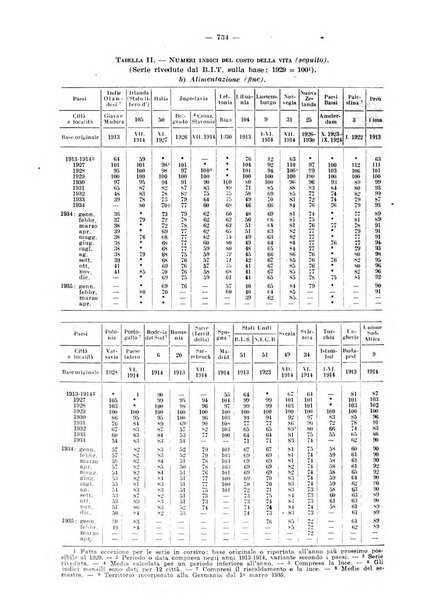 Informazioni sociali pubblicazione mensile curata dall'Ufficio corrispondente di Roma dell'Ufficio internazionale del lavoro, Ginevra