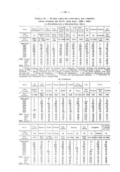 Informazioni sociali pubblicazione mensile curata dall'Ufficio corrispondente di Roma dell'Ufficio internazionale del lavoro, Ginevra