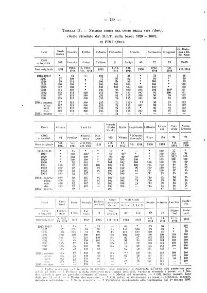 Informazioni sociali pubblicazione mensile curata dall'Ufficio corrispondente di Roma dell'Ufficio internazionale del lavoro, Ginevra