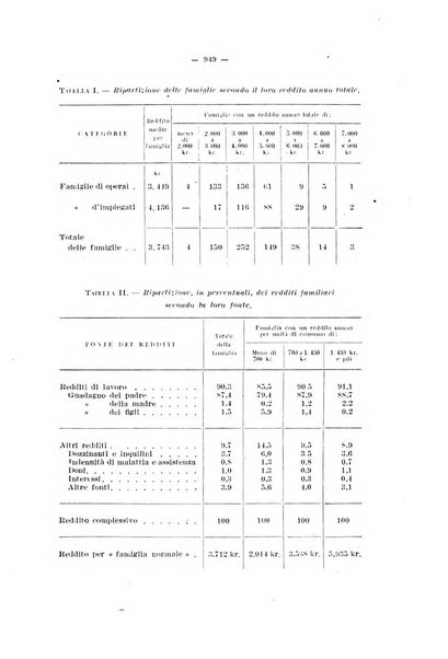 Informazioni sociali pubblicazione mensile curata dall'Ufficio corrispondente di Roma dell'Ufficio internazionale del lavoro, Ginevra