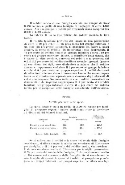 Informazioni sociali pubblicazione mensile curata dall'Ufficio corrispondente di Roma dell'Ufficio internazionale del lavoro, Ginevra