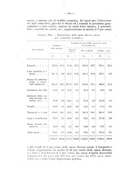 Informazioni sociali pubblicazione mensile curata dall'Ufficio corrispondente di Roma dell'Ufficio internazionale del lavoro, Ginevra