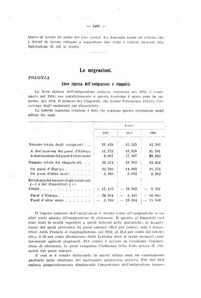 Informazioni sociali pubblicazione mensile curata dall'Ufficio corrispondente di Roma dell'Ufficio internazionale del lavoro, Ginevra