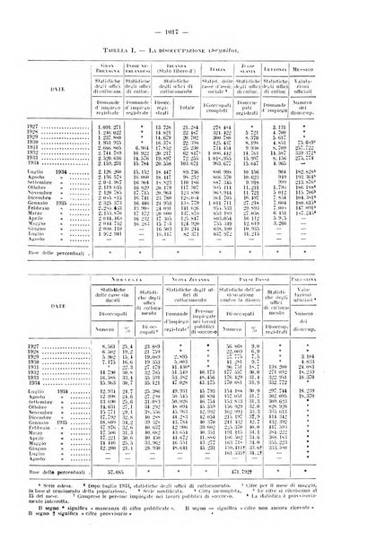 Informazioni sociali pubblicazione mensile curata dall'Ufficio corrispondente di Roma dell'Ufficio internazionale del lavoro, Ginevra